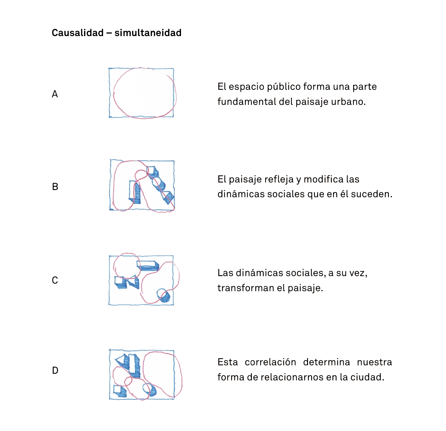 Paisaje Tiempo Ciudad